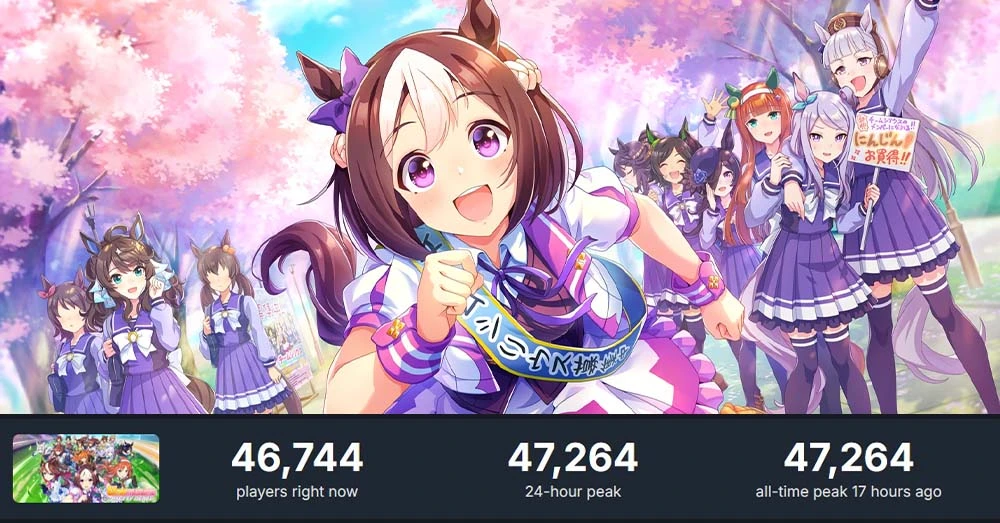 Umamusume: Pretty Derby Terus Cetak Peningkatan Pemain Aktif di Steam Berkat Efek Viral
