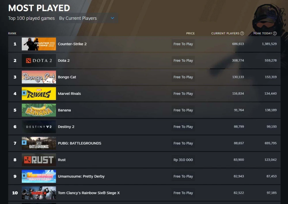 Uma Top 10 Steam