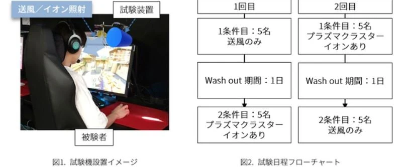 data