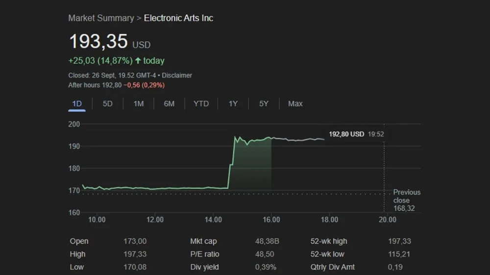 EA Mau Dibeli Investor