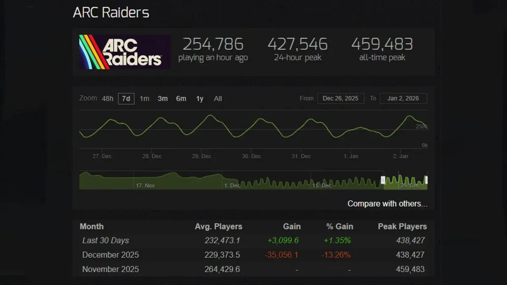 Shroud Arc Raiders Game