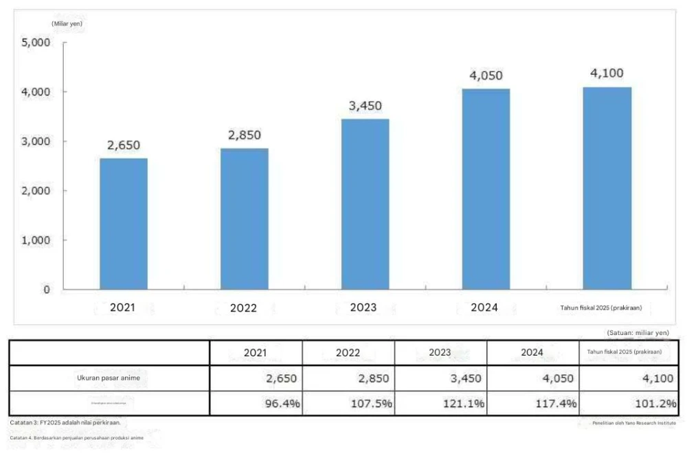 data