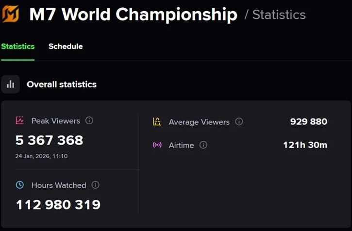 M7 Viewers