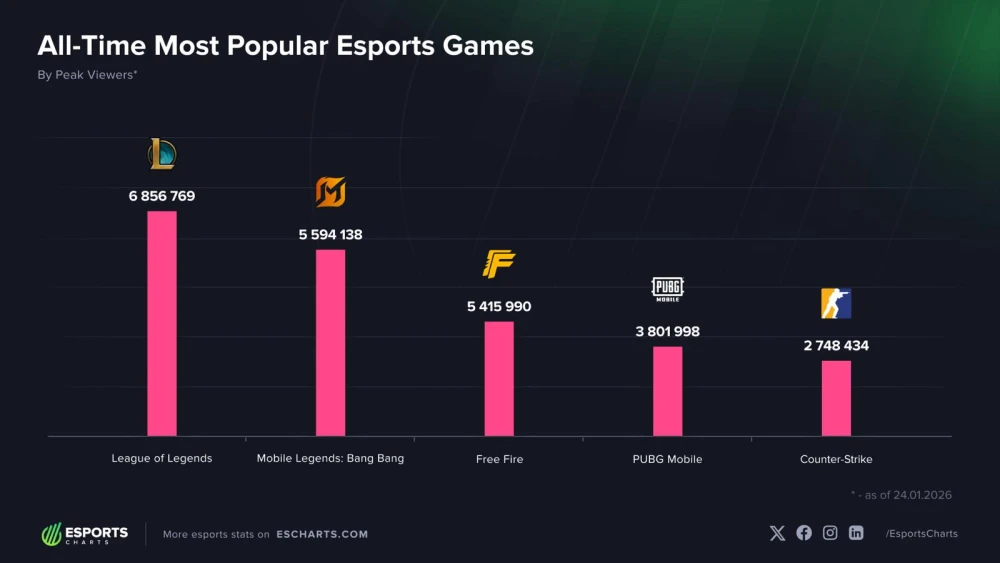 M7 Viewers