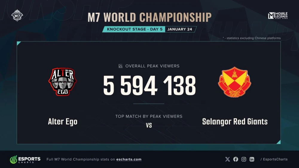 M7 Viewers