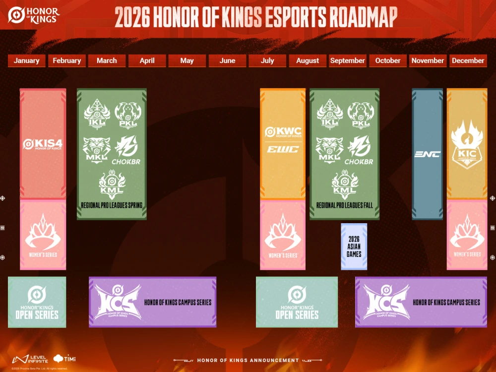 HOK 2026
