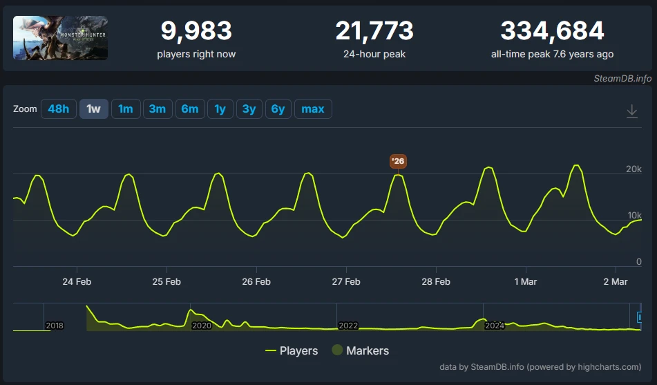 Resident Evil Requiem