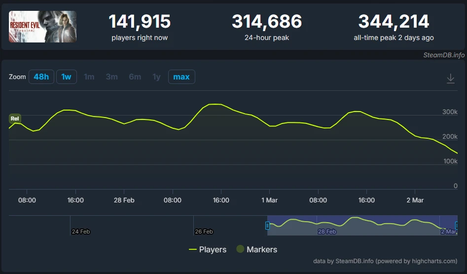 Resident Evil Requiem