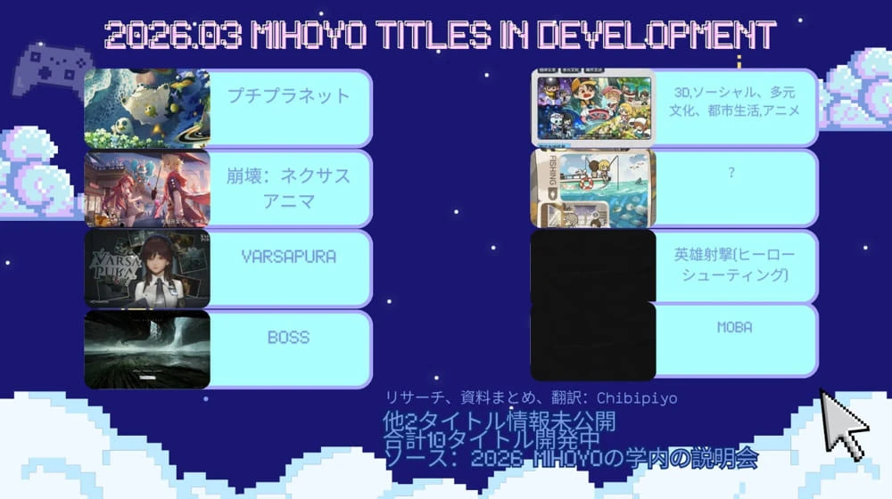 mihoyo
