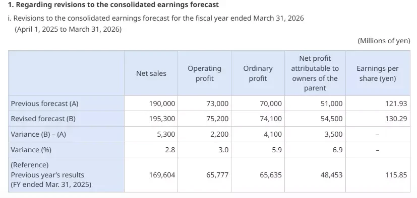 Resident Evil Requiem