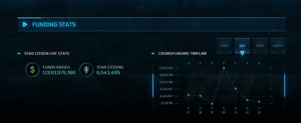 Pendanaan Star Citizen