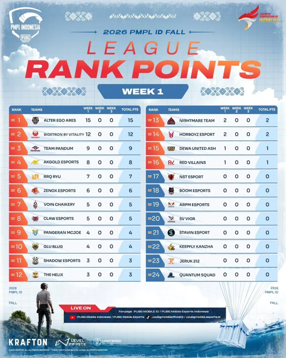 2026 PMPL ID Fall Recap Week 1