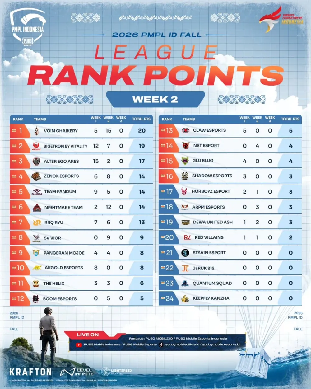 Week 2 Recap 2026 PMPL ID Fall