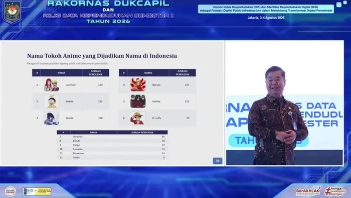 Dukcapil Ungkap Banyak Orang Indonesia Memakai Nama Karakter Anime, Uzumaki Jadi yang Terbanyak