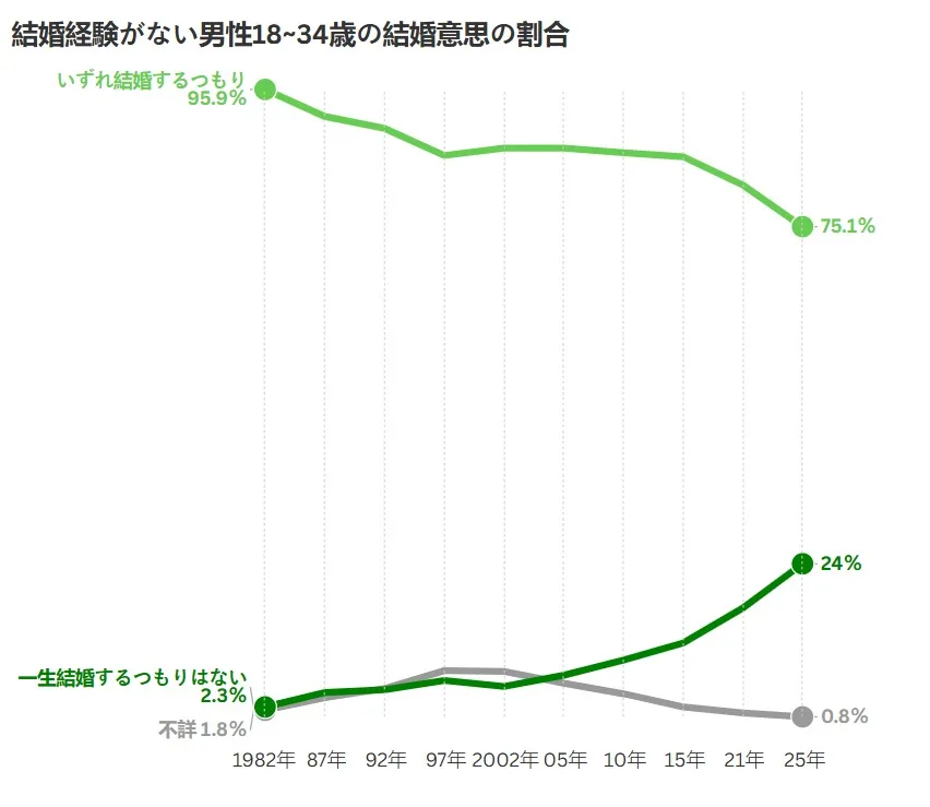 Nikah Jepang