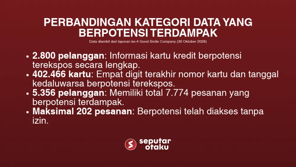Good Smile Company Temukan Program Berbahaya di Situs Resminya